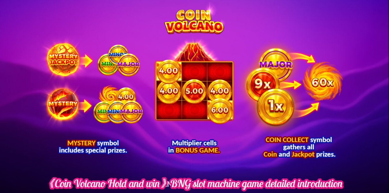 《Coin Volcano Hold and win》BNG slot machine game detailed introduction